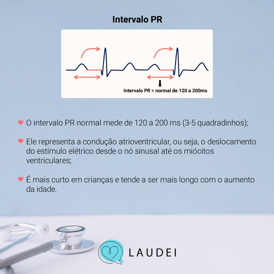 ECG Básico Intervalo PR normal e BAV 1º grau Laudei